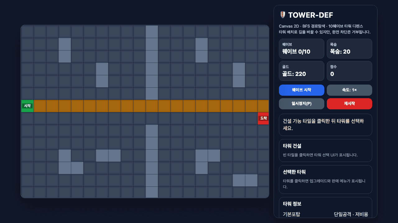 Tower Defense